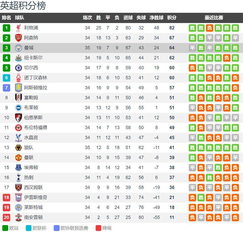 腾出7000万空间！3换1正式报价！最快速度交易浓眉